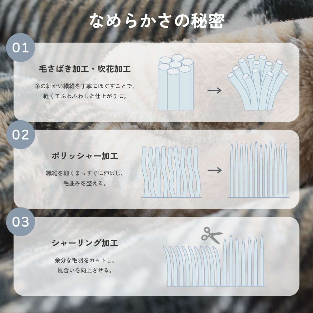 【ギフトボックス付き】 ブランケット ひざ掛け MILK MAYER ふわふわ プレゼント 還暦 長寿 敬老 お祝い ギフト 誕生日 クリスマスプレゼント 暖かい おしゃれ かわいい バレンタイン ホワイトデー 敬老の日 敬老会