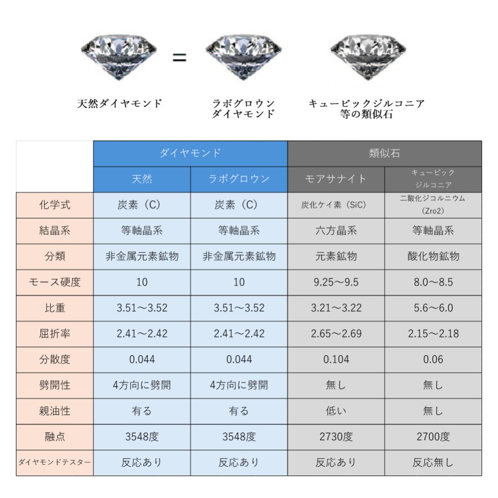 ラボグロウンダイヤモンドピアス 一粒スタッドダイヤモンド STAINLESS Lab Grown Diamond 0.2ct 7162