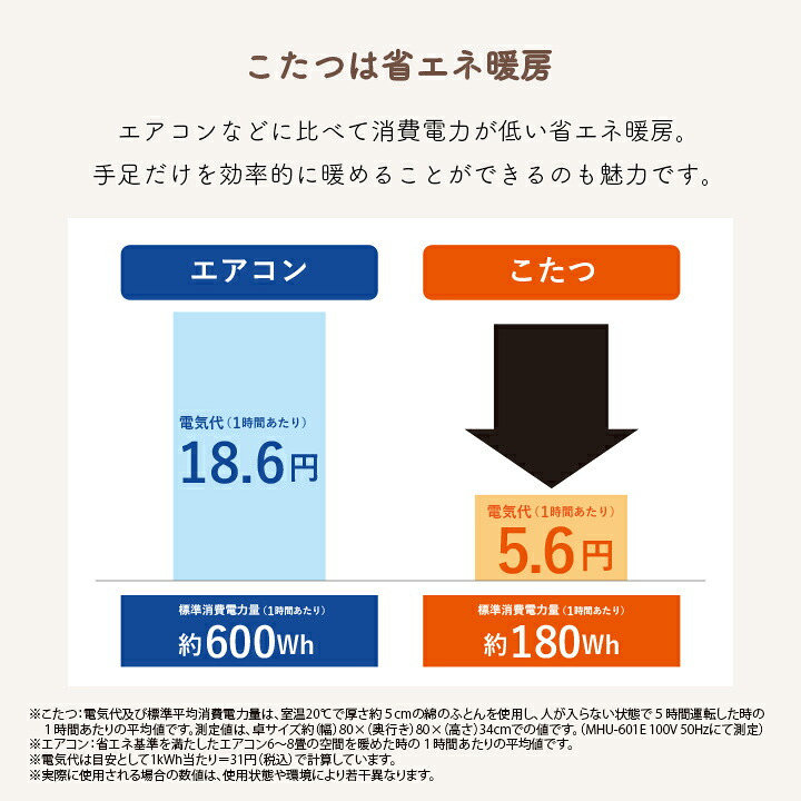 一人用こたつ 30×30cm メトロ MPQ-102B(B) コルチェヒーター 100W 天板付き 木枠 ミニこたつ 中間スイッチ 電源コード3m ブラウン コンパクト