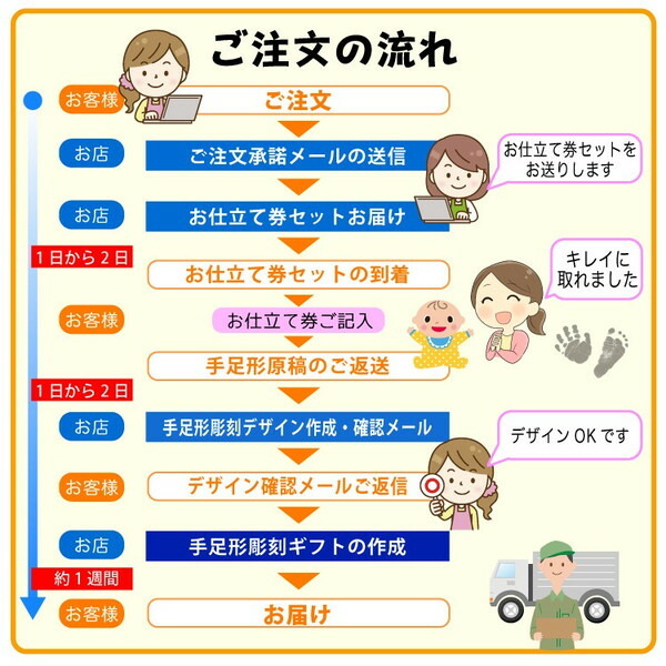 プレゼント 実用的 名入れ 名前入り 一歳 0歳 写真立て ガラス フォトフレーム 手形 足形 お祝い 両親 父 母 ギフト 出産 ダブルフォトフレーム クリア 記念 父の日 男性 女性 定年 退職 卒業
