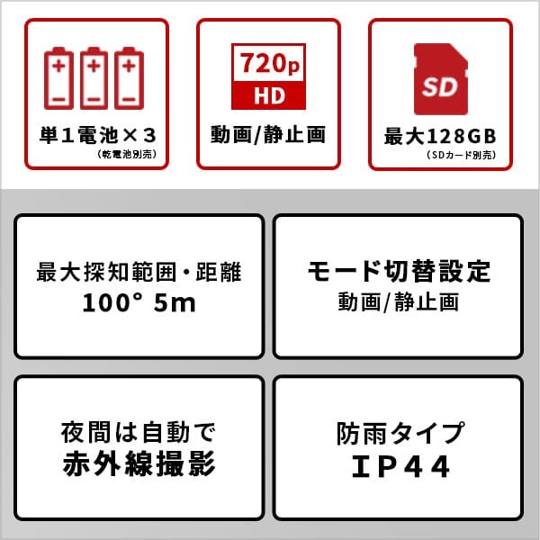 乾電池式どこでもセンサーカメラ