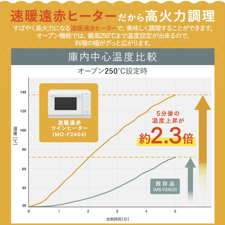 【公式】スチームオーブンレンジ 24L MO-F2404-W PMO-F2404-B ホワイト ブラック  オーブンレンジ レンジ 電子レンジ スチーム オーブン あたため 時短 同時調理 グリル 発酵 シンプル ヘルツフリー アイリスオーヤマ 