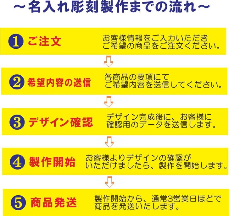 名入れ 日本酒 ギフト【 田酒 特別純米酒 720ml 名入れ 酒グラス ひのき升 セット 】 誕生日 プレゼント 結婚 退職 還暦 父の日 母の日 還暦祝い 退職祝い 古希祝い 喜寿祝い 米寿祝い 傘寿 結婚記念日 金婚式 銀婚式 成人祝い 敬老の日 お中元 お歳暮 クリスマス お正月 暑中見舞い 結婚祝い お祝い 青森県 ありがとう おめでとう