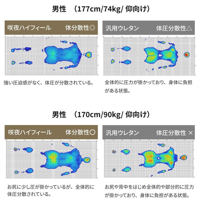 マットレス 日本製 国産 ポケットコイル 通気性 湿気対策 抗菌 防臭 防ダニ 仰向け 横向き 26cm コンパクト梱包 おしゃれ イエロー オレンジ シングル セミダブル ダブル ワイドダブル クイーン 新生活 引越し 純日本製のスプリングで 抗菌防臭