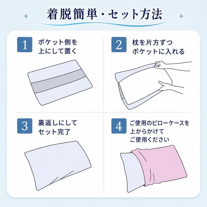 西川 ガードラップ 防水シーツ 防水パッド まくら 枕 おねしょシーツ 介護 ペット マットレス保護 汚れ防止 防ダニ 透湿 洗える 防水カバー ベッドパッド 敷きパッド 寝具 寝汗対策 尿漏れ対策 赤ちゃん 高齢者 アイボリー グレー シングル
