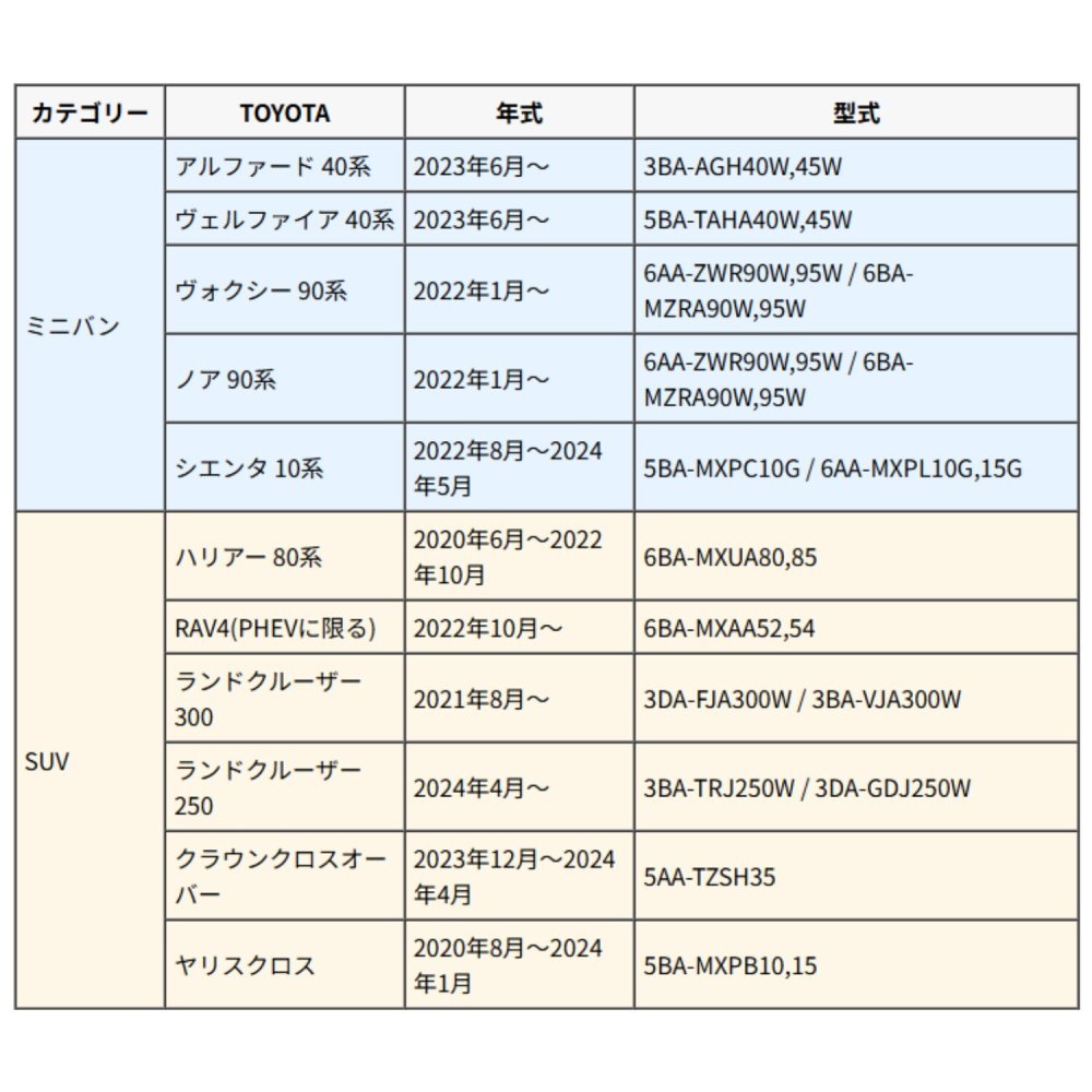 トヨタ スマートキーケース 本革 日本製 NONINA アルファード 40系 ヴェルファイア ヴォクシー 90系 ノア ハリアー 80系 プリウス 60系 ランドクルーザー 250 300 ヤリスクロス 対応。リレーアタック対策も掲載！名入れ 父の日 母の日 敬老の日 お誕生日祝い 還暦祝い お祝い ギフト クリスマスプレゼント バレンタイン 贈り物 愛車キーケース 愛車キーホルダー【送料無料】