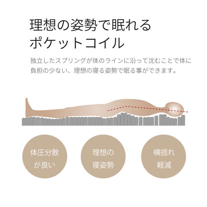 日本製 ポケットコイルマットレス セミダブル ダブル シングル シングルサイズ 夜香スタンダード 国産 ポケットコイル マットレス スプリングマットレス ポケットマットレス 3サイズから選べます 夜香スタンダード3 平行配列 ECO分解簡単構造 ウレタン