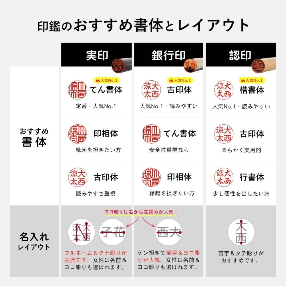 印鑑 はんこ 子供 銀行印 メモリアル 名入れ 上柘印鑑 クロコ風ケース付 実印 銀行印 認印 作成 安い かわいい ハンコ ギフト プレゼント