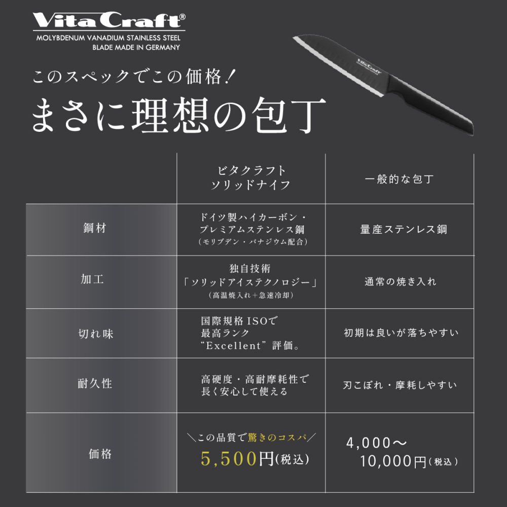 三徳包丁 ビタクラフト ソリッドナイフ ブラック Vita Craft SOLID KNIFE THE SANTOKU VC-SK01S BK 万能包丁 家庭用包丁 オールステンレス 一体型 両刃 刃渡り18cm マットブラック 食洗機対応 肉 魚 野菜 料理 調理器具 結婚祝い 新築祝い 新生活 料理好き プレゼント ギフト