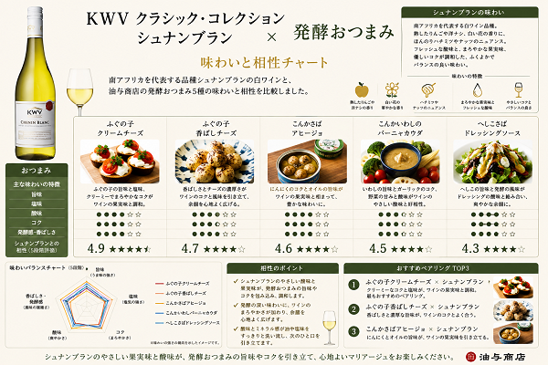 選べる【ワインとおつまみセット】おつまみ5つからお好きな1つ選べます 「KWV」シュナン・ブラン セット