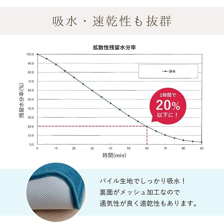 バスマット 速乾 吸水性抜群 タオル地風 さらっと 約35×50cm