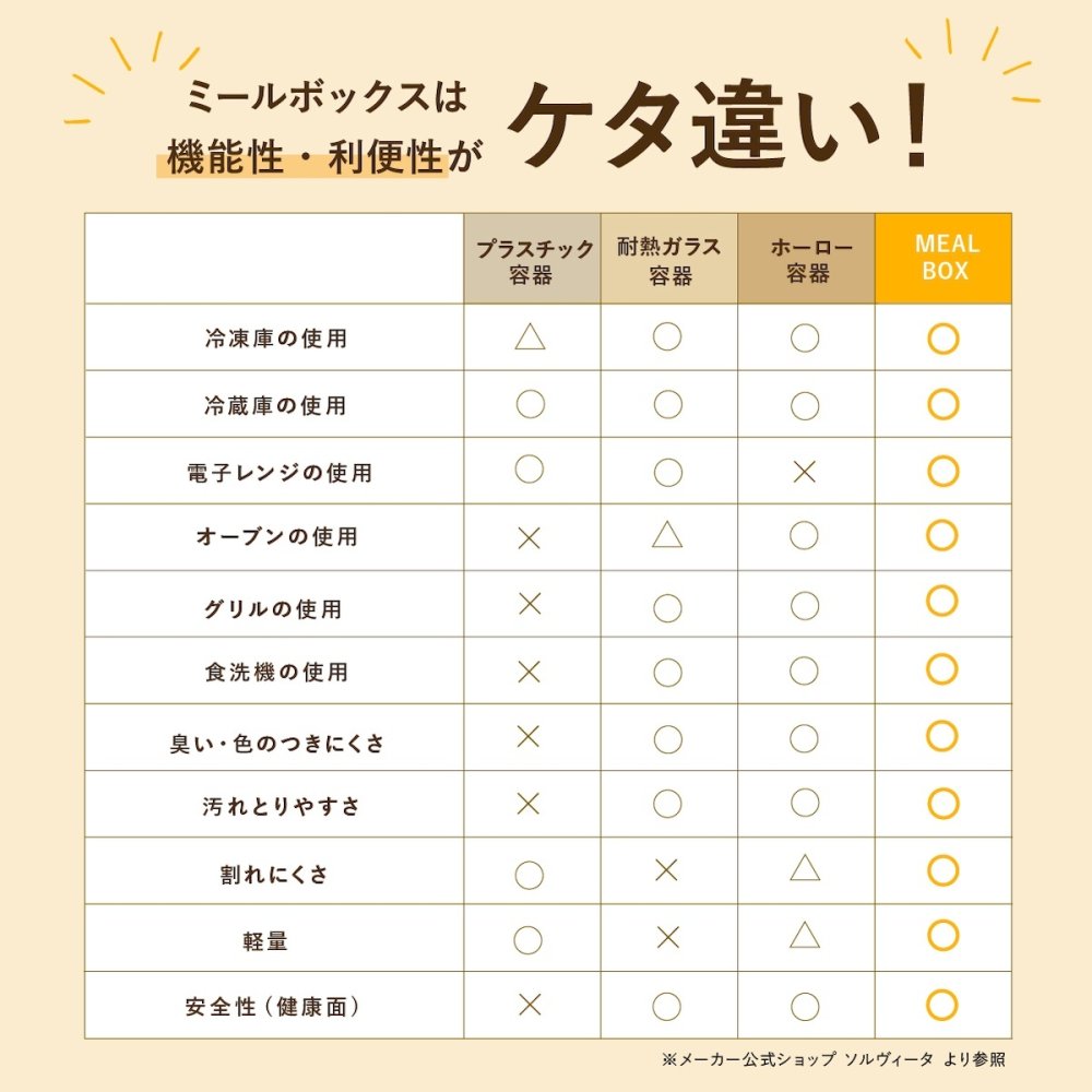 保存容器 0.5L ククナキッチン MEAL BOX ミールボックス ステンレス 電子レンジ対応 オーブン グリル 食洗機 冷凍 冷蔵 4点ロック 抗菌 ニオイ移りしにくい キムチ カレー 作り置き KKN-MO50WH 新生活 ギフト