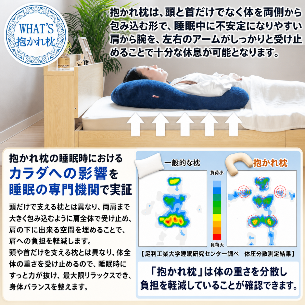 【送料無料】【ギフトラッピング無料】【販売累計15万個突破】「今治タオルの抱かれ枕」肩全体で受け止め包み込まれる安心感☆【日本製】