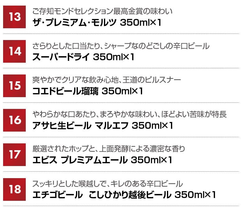  お歳暮　プレミアム クラフトビール 定番ビール 国産ビール  ビール ギフト 22種 22本 セットビール飲み比べセット　 誕生日プレゼント お歳暮 お供え出産 お祝い 内祝い お返し 送料無料  ※【包装済】