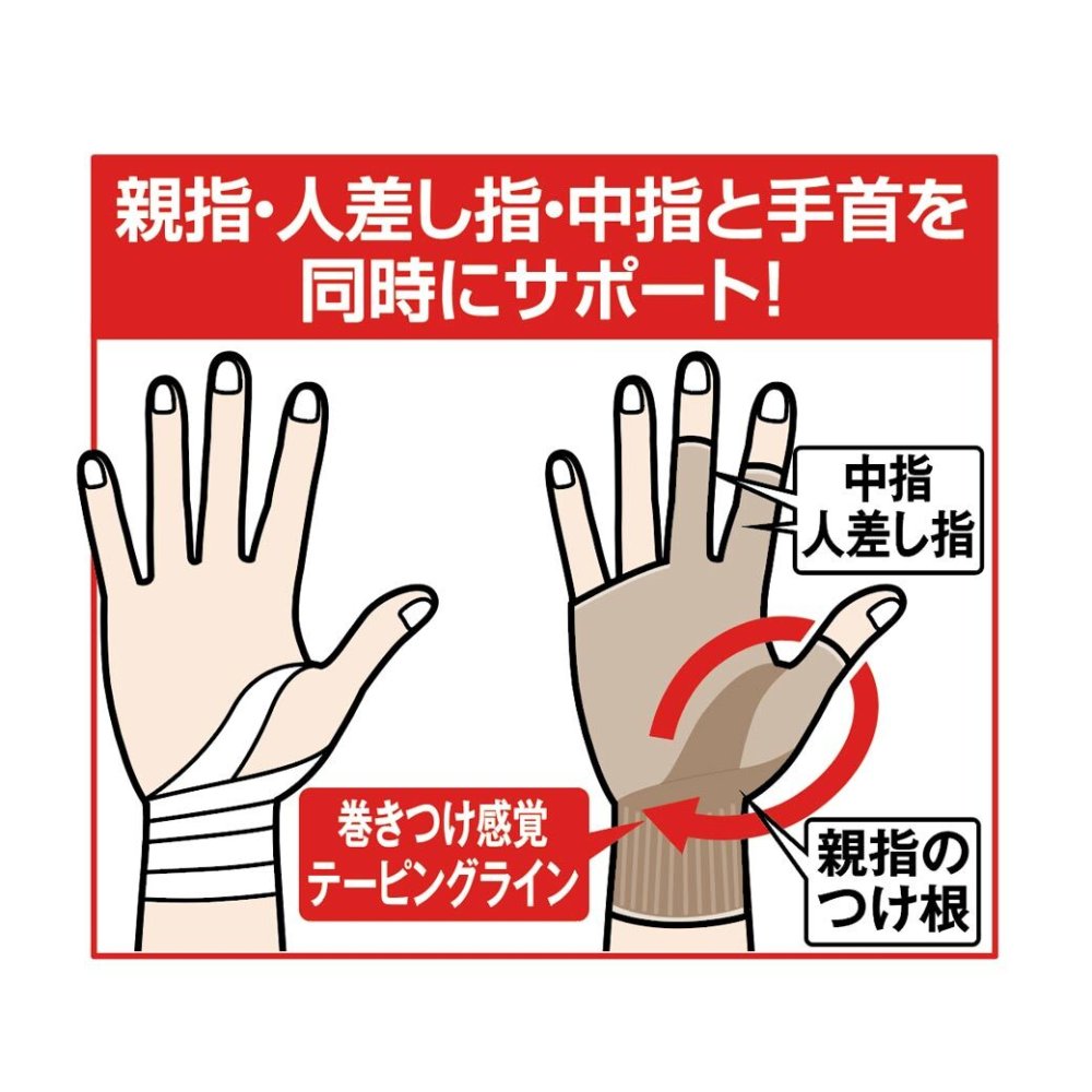 指まで楽々手首サポーター4枚組