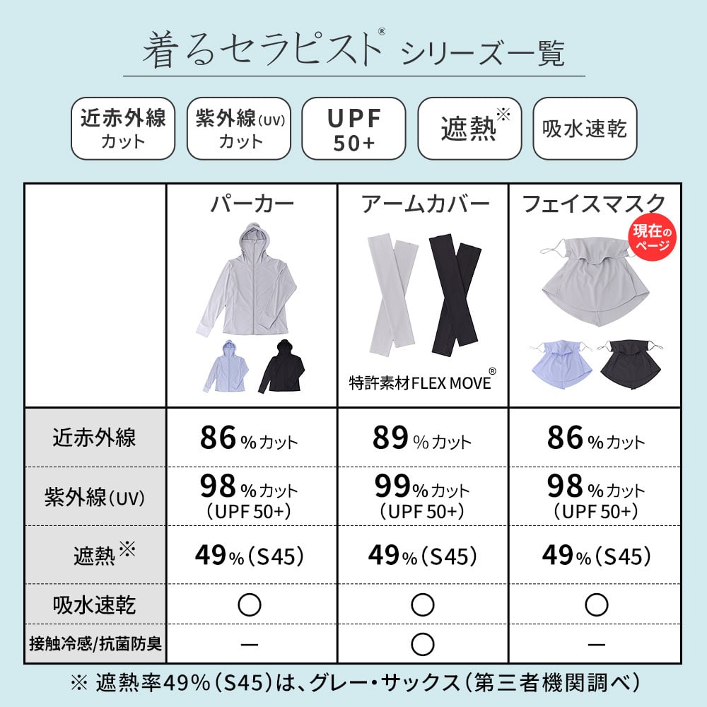 着るセラピストフェイスマスク フェイスカバー 日焼け防止 日除け 近赤外線カット86％ 紫外線（UV）カット98％ UPF50+ 遮熱 吸水速乾 エイジングケア 耳かけ ゴルフ 釣り ユニセックス