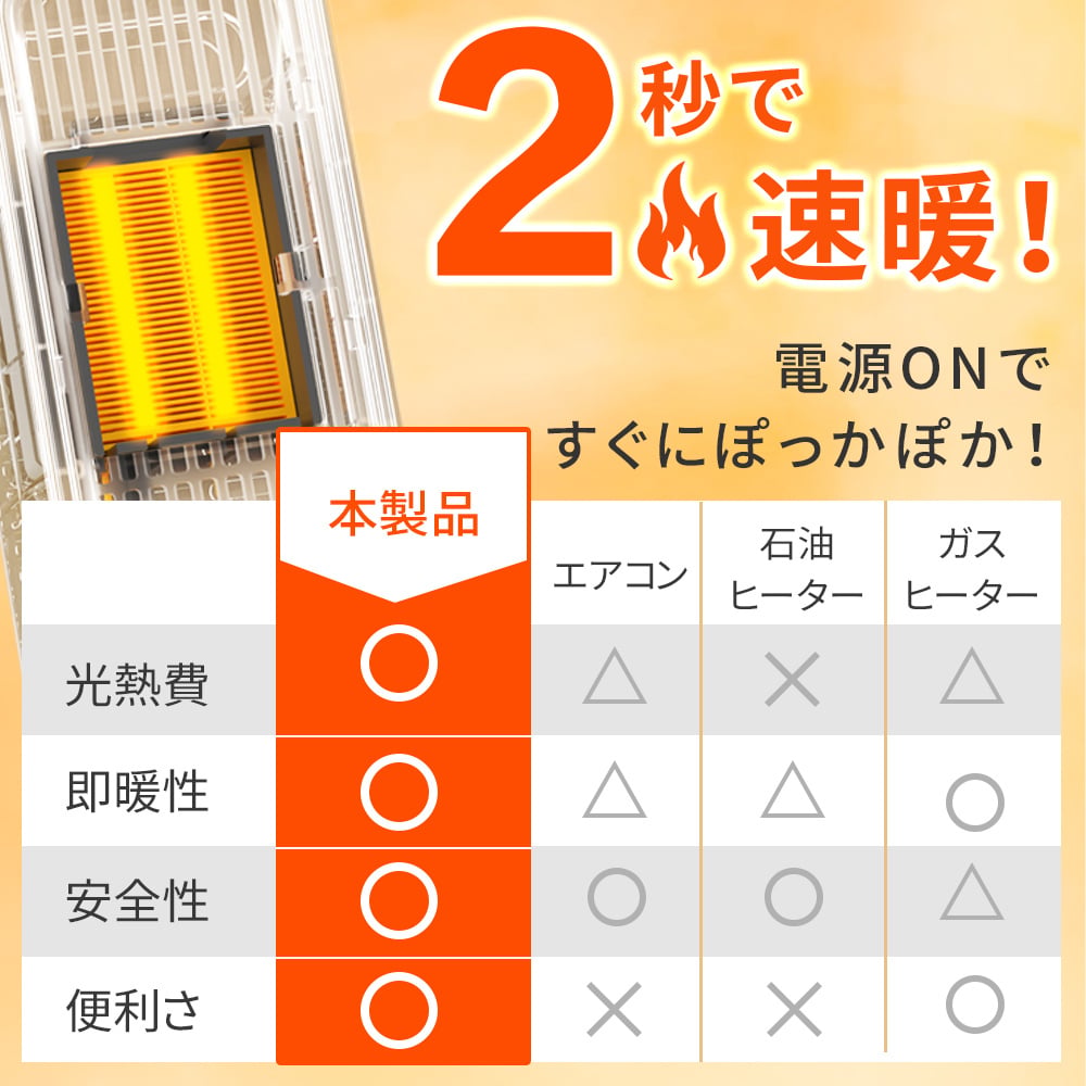 【2026年進化型登場】 セラミックヒーター ファンヒーター 2秒速暖 人感センサー搭載 タイマー付き 小型 静音 省エネ おしゃれ 足元ヒーター 12畳部屋対応 転倒自動オフ マイナスイオン付き 1300W 3段階切替 卓上ヒーター セラミックファンヒーター オフィス用 キッチン 脱衣所 電気ヒーター 