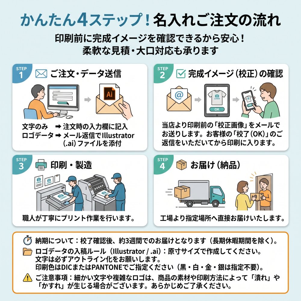 【名入れギフト・大口240個】健康を気遣う思いやりをカタチに。メタボチェックメジャー 病院・施設・企業の健康イベント記念品（事前校正・1年データ保管） Kibaco