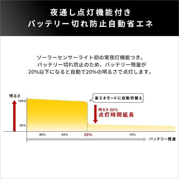 照明 ライト センサー ソーラー LED 5W×3灯 フリーアーム式 LEDソーラーセンサー 人感 人感センサー 電池交換不要 最大探知範囲 180° 8m IP44 防雨 昼 夜 省エネ 夜通し点灯 防犯 常夜灯 玄関 屋外 駐車場 防犯グッズ