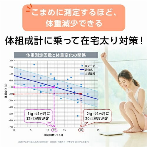 タニタ BC-761WH 体組成計・体重計 ホワイト
