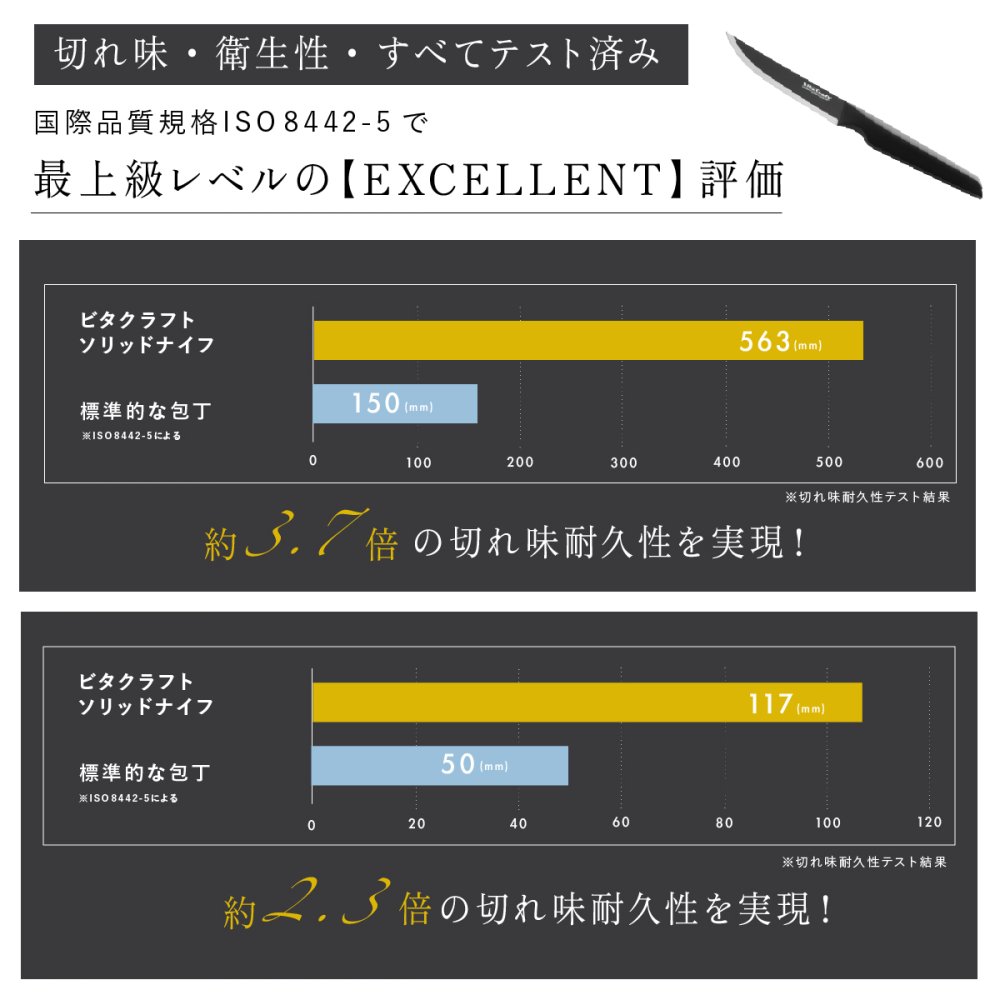 ペティナイフ ビタクラフト ソリッドナイフ ブラック Vita Craft SOLID KNIFE THE UTILITY VC-SK01U BK 果物ナイフ 小型包丁 オールステンレス 一体型 先端波刃 刃渡り12.2cm 軽量 食洗機対応 皮むき フルーツ 野菜 下ごしらえ 卓上 料理 結婚祝い 新生活 プレゼント ギフト