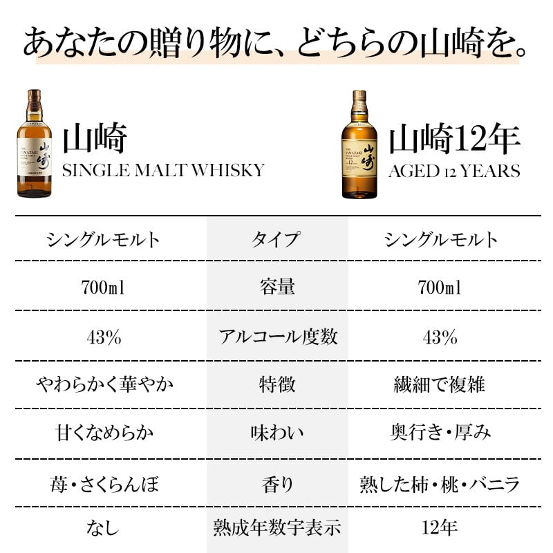 名入れ ウイスキー 山崎 山崎12年 700ml サントリー シングルモルト 名前入り 彫刻 ボトル ジャパニーズウイスキー ギフト 誕生日 還暦祝い 父の日 プレゼント