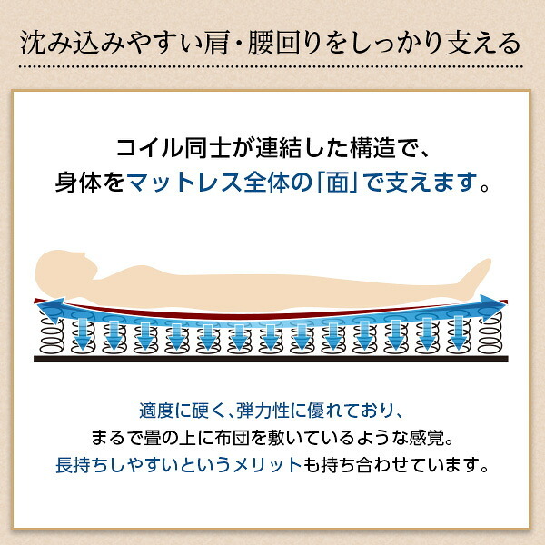 マットレス ボンネルコイルスプリングマットレス ダブル用 ロール梱包 マットレス 上質 お得 すのこ 北欧 パイプ 収納 折りたたみ 新生活 新築 新居 高級 モダン オシャレ 雑貨 オフィス ロール梱包でお届け♪ -Michelia-ミケリア 寝具用品