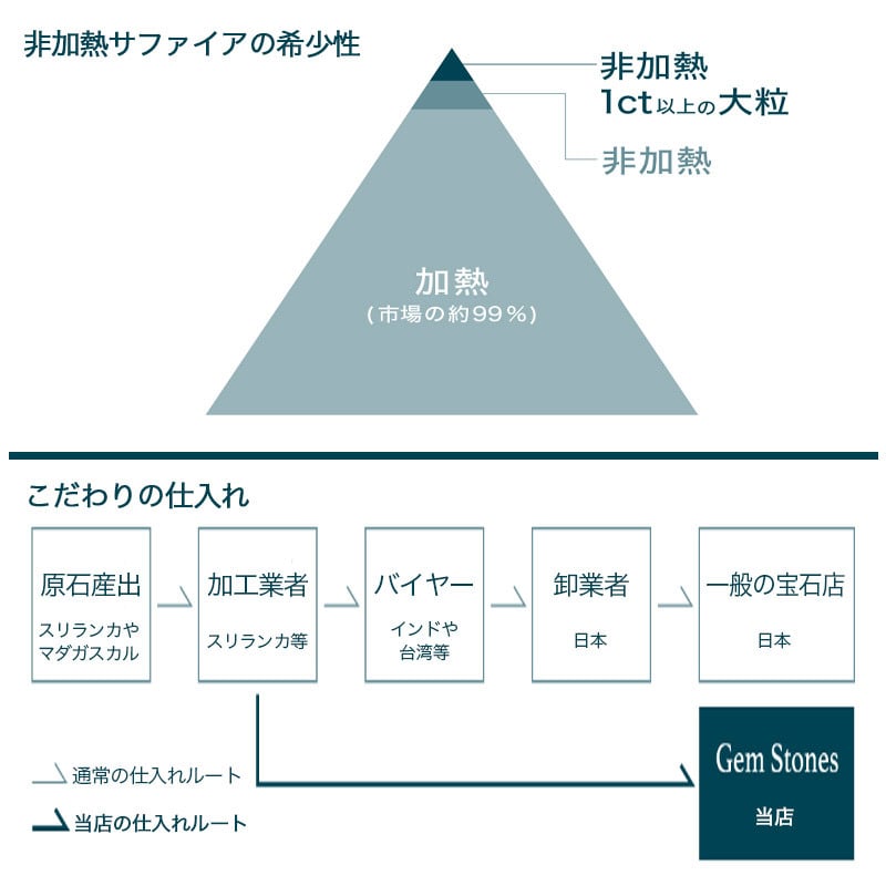  非加熱 パープルサファイア 2.02ct ルース 裸石 宝石 パープル 紫 バイオレット ジュエリー オリジナル 誕生石 9月 プレゼント コレクション