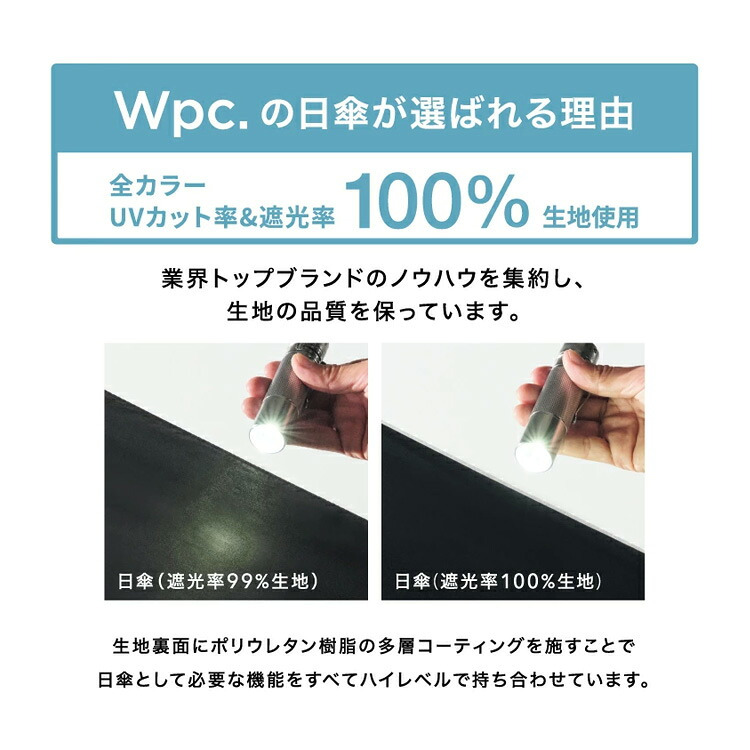 飛行犬 × Wpc. 空飛ぶ 遮光 ワンブレラ ミニ 折りたたみ傘 晴雨兼用 日傘 雨傘 定形外 送料無料 完全遮光 UVカット100% 遮熱 イヌ 犬 801-HK005-102 撥水 軽量 空 雲 ギフト
