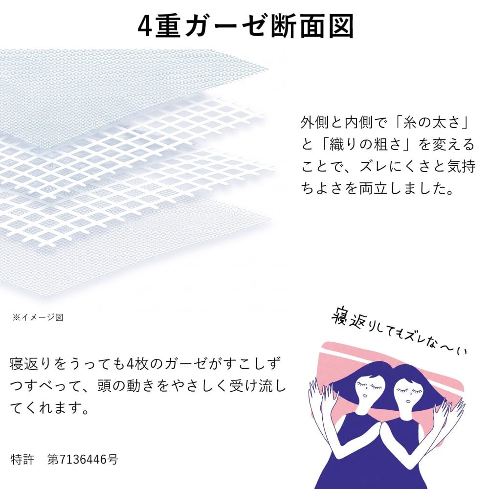 まくらマキコ（さらりと巻くだけ4重ガーゼの枕カバー）| 43×63cmまでの枕に対応 4重ガーゼ 綿100％ 今治タオル 日本製 ピロケース まくらカバー ストライプ おしゃれ シンプル 速乾 すぐ乾く 吸水 寝汗 ズレない ズレにくい プレゼント 枕カバー 女性 男性 プチギフト おしゃれ