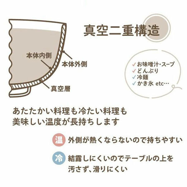 モフサンド mofusand ステンレス 真空二重 お椀 450ml 定形外 送料無料 53-4011 53-4012 保温 保冷 お茶碗 おわん 丼 鉢 どんぶり 猫 器 食器 かわいい ピクニック 出発進行
