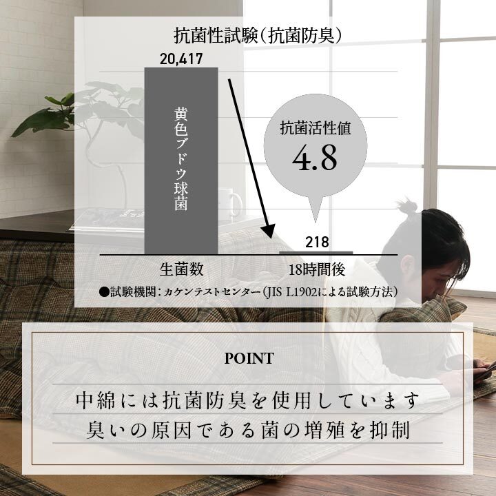 こたつ布団 正方形 単品 カジュアル チェック柄 撥水 約190×190cm 洗える撥水こたつ布団 抗菌防臭 ポリエステル フランネル こたつ掛布団 こたつふとん コタツ掛け布団 コタツ掛布団 こたつ用品 冬用 冬物 寝具 寝室用品 インテリア 綿