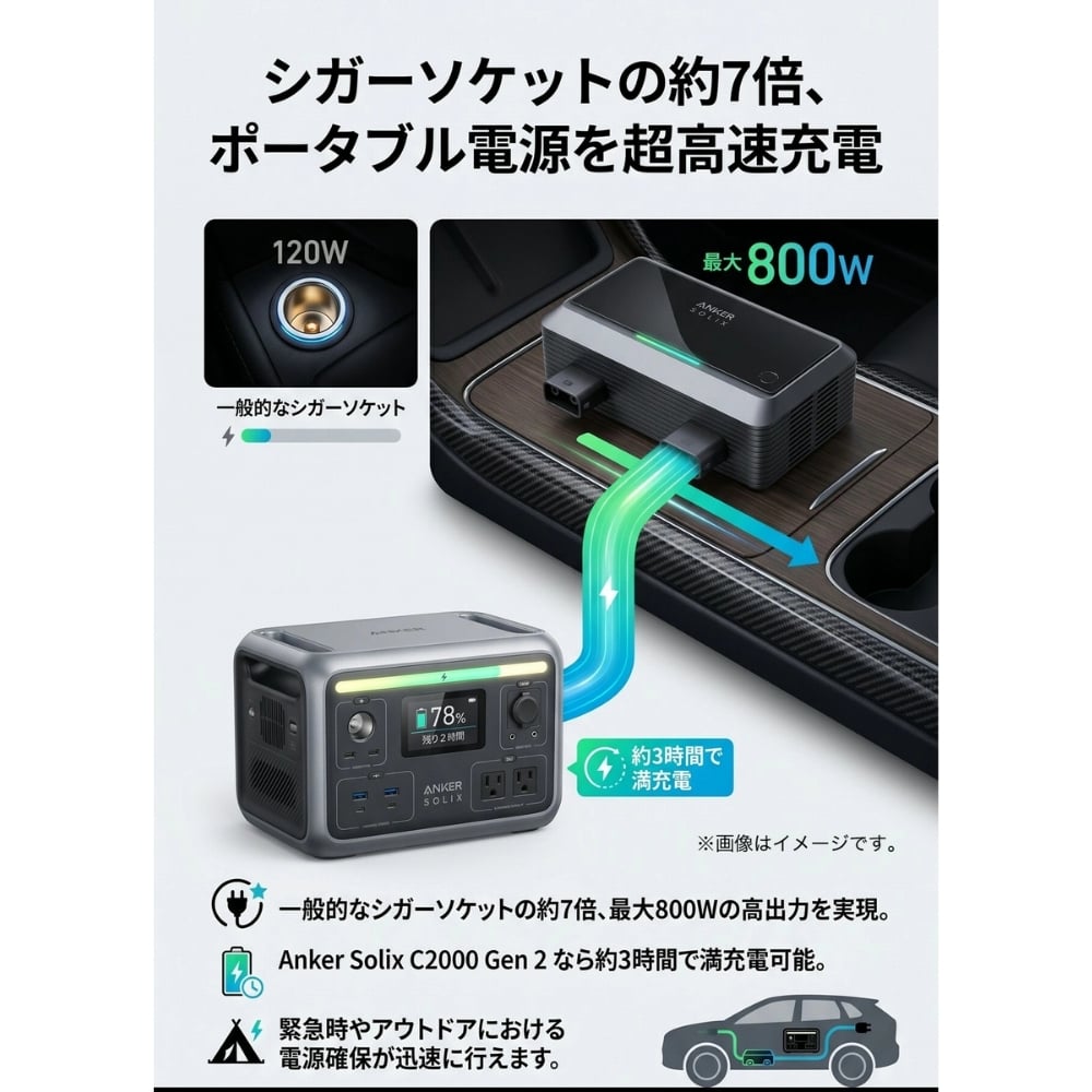 Anker Solix オルタネーターチャージャー AS2001A1 最大800W 走行充電器 車載充電 ポータブル電源対応 12V 24V 車中泊 防災用 防災グッズ