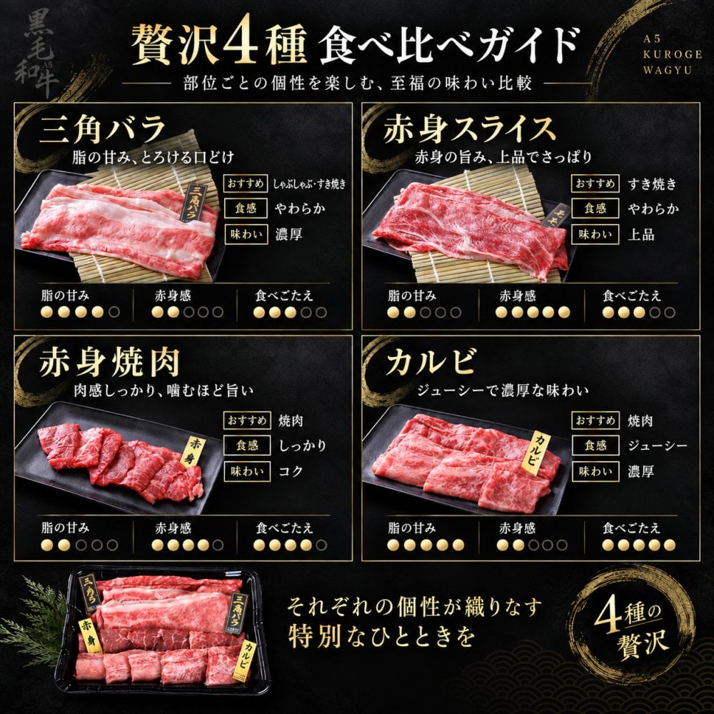 A5黒毛和牛 スライス2種と焼肉2種 食べ比べ400g 三角バラ・赤身・カルビ 肉ギフト