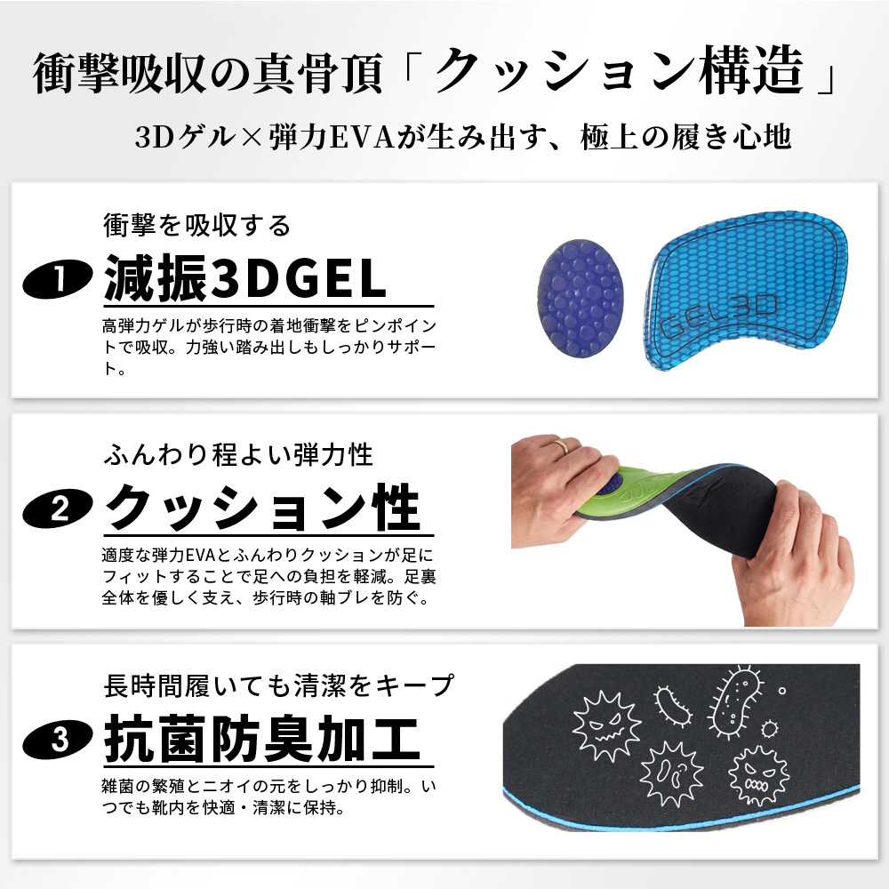 インソール 中敷き 衝撃吸収 アーチサポート 3Dゲル クッションインソール 疲労軽減 疲れにくい 抗菌 防臭 立ち仕事 ウォーキング メンズ レディース パレード 998141 998142 