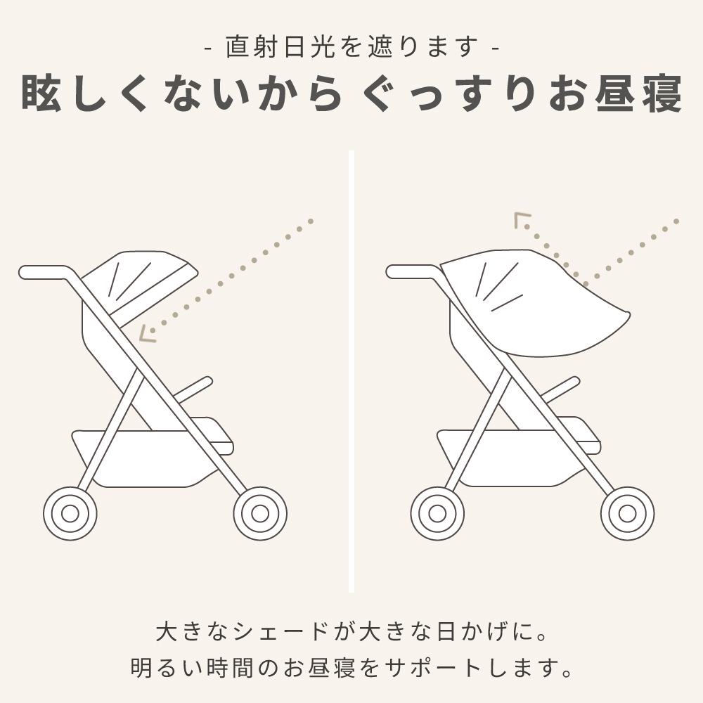 ＼新発売／ ベビーカー サンシェード 日よけ 後付け 延長 クリップ 折りたたみ 日除けカバー 暑さ対策 簡単 日焼け対策 赤ちゃん 角度調整 A型 B型 バギー 軽量 大型 お洒落 送料無料【サイベックス リベル Cybex LIBELL 2022 2023 2024 2025 2026対応】【VEIL ベール】