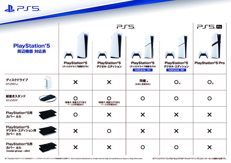 PlayStation(R)5 Pro CFI-7000B01 SIE ソニーインタラクティブエンタテインメント PS5 SONY ソニー【送料無料】