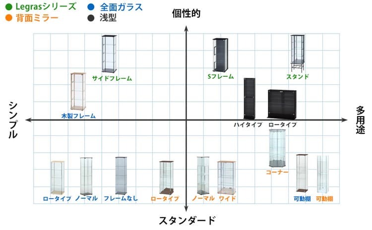 コレクションケース 不二貿易 ハイタイプ 4段 ガラス棚付き 収納機能 高さ180cm 幅48.5cm 奥行29cm ブ フィギュア コミック収納 最適