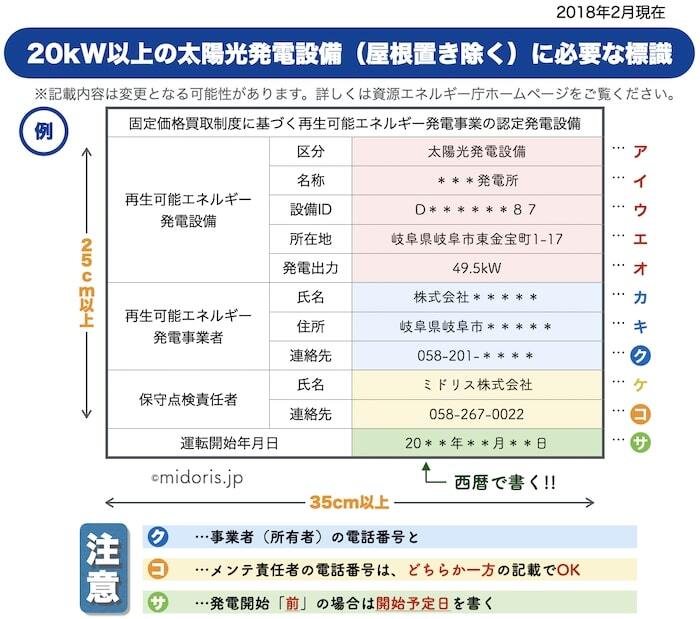 太陽光発電用 標識 看板 改正FIT法・FIP制度対応 10枚セット 結束バンド60本付き！ １年保証 屋外用 再生可能エネルギー 固定価格買取制度 表示 設備 ソーラー発電用 ソーラーパネル設備
