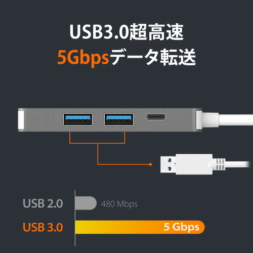 【推奨品】j5 create JCD371 JCD371 USB-C to HDMI & USB 3.0 2 port with Power Delivery スペースグレー