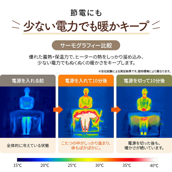 1人用 こたつ 2点セット 高さ3段階調整 75×40cm ハイタイプ 省スペース デスク 一人用こたつ こたつテーブル こたつ布団 省エネ 中間スイッチ オールシーズン 1年保証