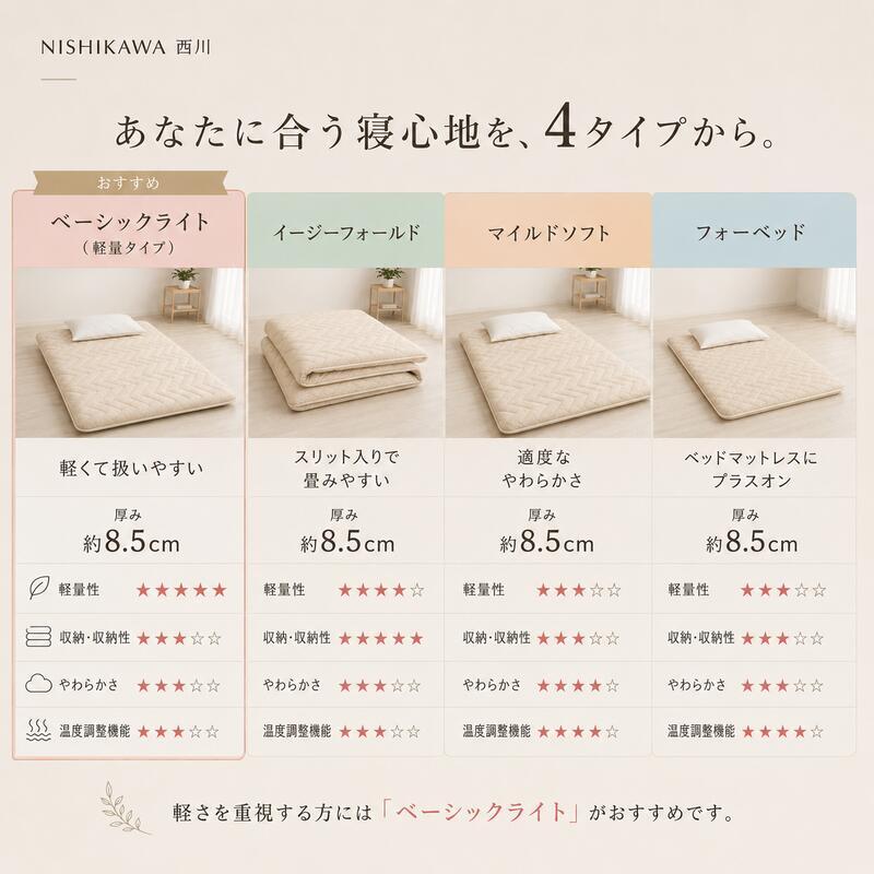 西川 敷布団 シングルロング 日本製 羊毛混 ウール 軽量 厚み約10cm 綿100％ 抗菌防臭 防ダニ 蒸れにくい ボリューム 敷きふとん オールシーズン 寝具 クラシノ 国産 来客用 新生活 一人暮らし 快眠 レギュラータイプ ベッド フローリング
