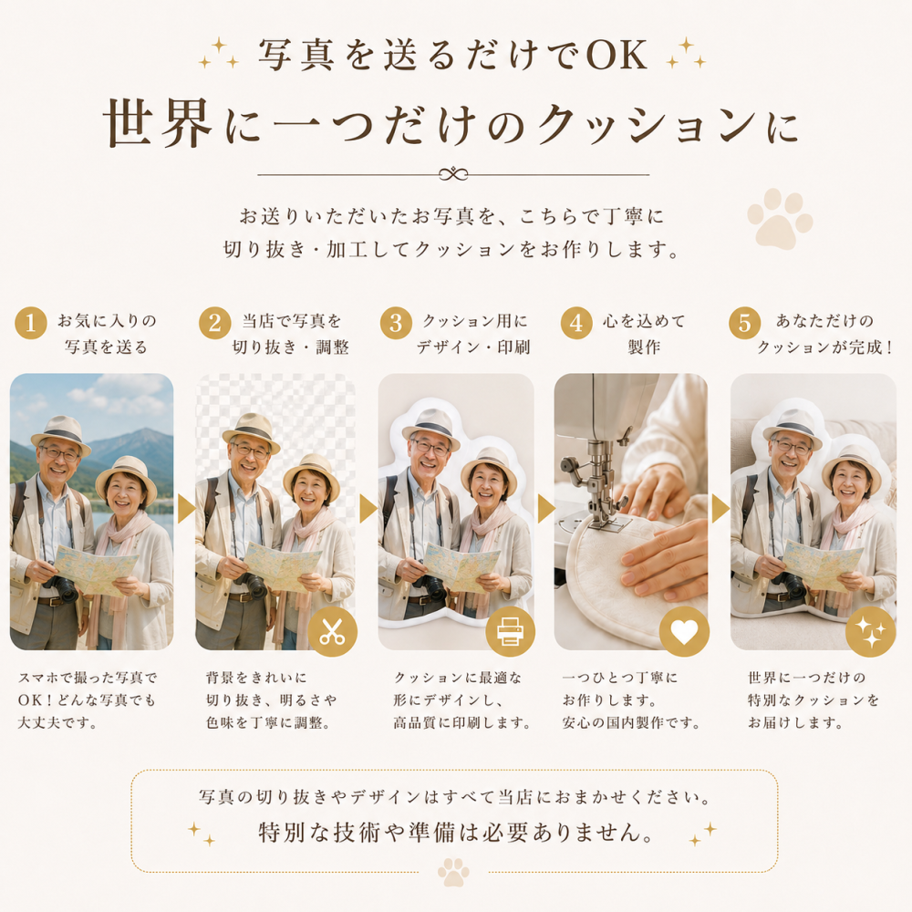 祖父母 誕生日プレゼント おじいちゃん おばあちゃん オリジナルクッション 写真入りクッション 家族写真 孫の写真 オーダーメイド ギフト 贈り物 誕生日祝い 敬老の日 祖父 誕生日 祖母 誕生日 夫婦 ペアギフト 感謝の気持ち 長寿祝い 還暦祝い 古希祝い 喜寿祝い 米寿祝い 金婚式 結婚記念日 孫からのプレゼント 記念品 世界に一つだけ サプライズ 家族の思い出 インテリア クッションギフト用