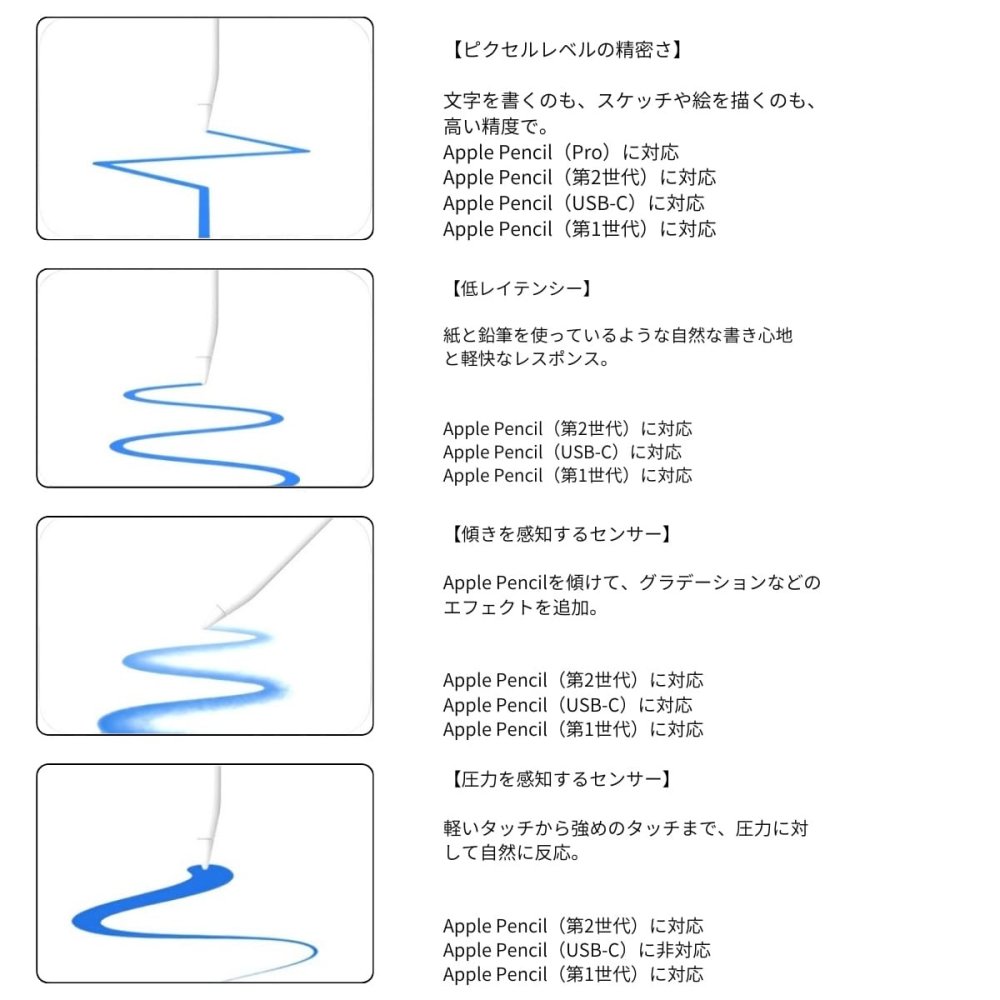 Apple Pencil Pro (アップルペンシル プロ) MX2D3ZA/A ペアリングや充電はワイヤレス 接続:Bluetooth 探すアプリで紛失時の位置を特定 iPadOS:17.5以降 長さ:166 mm 直径:8.9 mm 重量:19.15 g ※パッケージデザインは予告なく変更されることがございます。