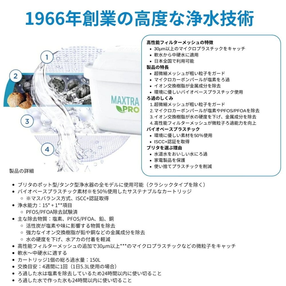 ブリタ ポット型 浄水器 アルーナ 容量2.4L カートリッジ4個付き ろ過水容量1.25L  液晶メモ (交換目安:1日5.3L で4週間 ) 型番:KBALCW4M  サイズ(mm) : 奥行100 横幅249 高さ260mm 実用的