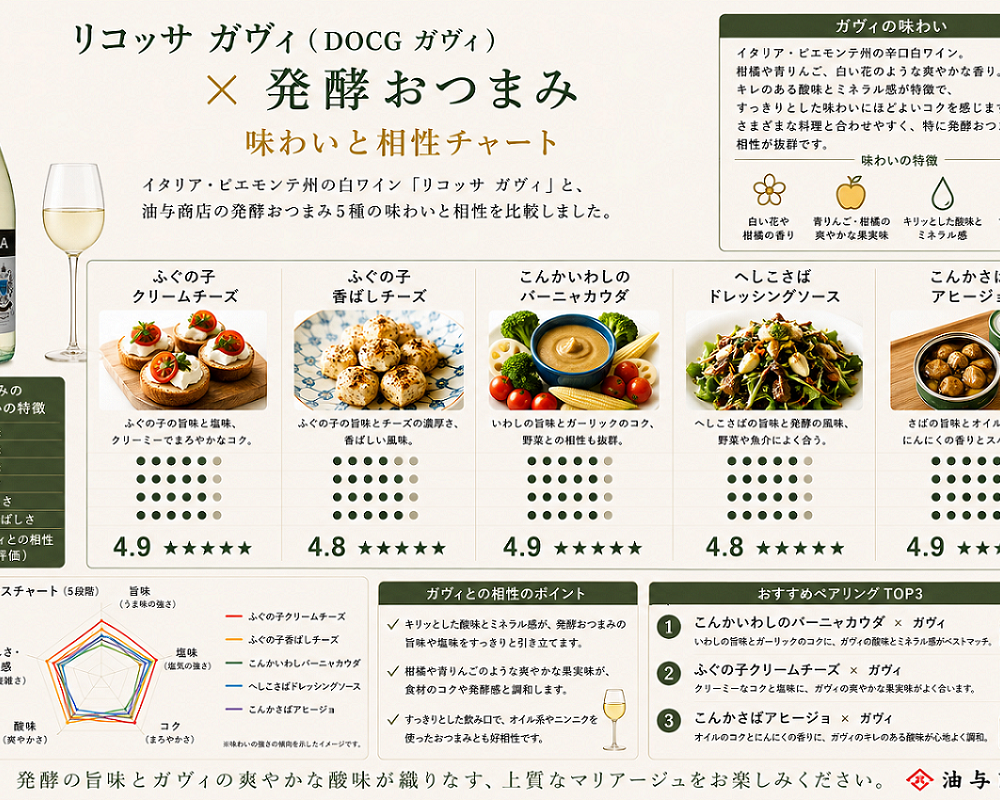 選べる【ワインとおつまみセット】おつまみ5つからお好きな1つ選べます 「リコッサ」ガヴィ セット