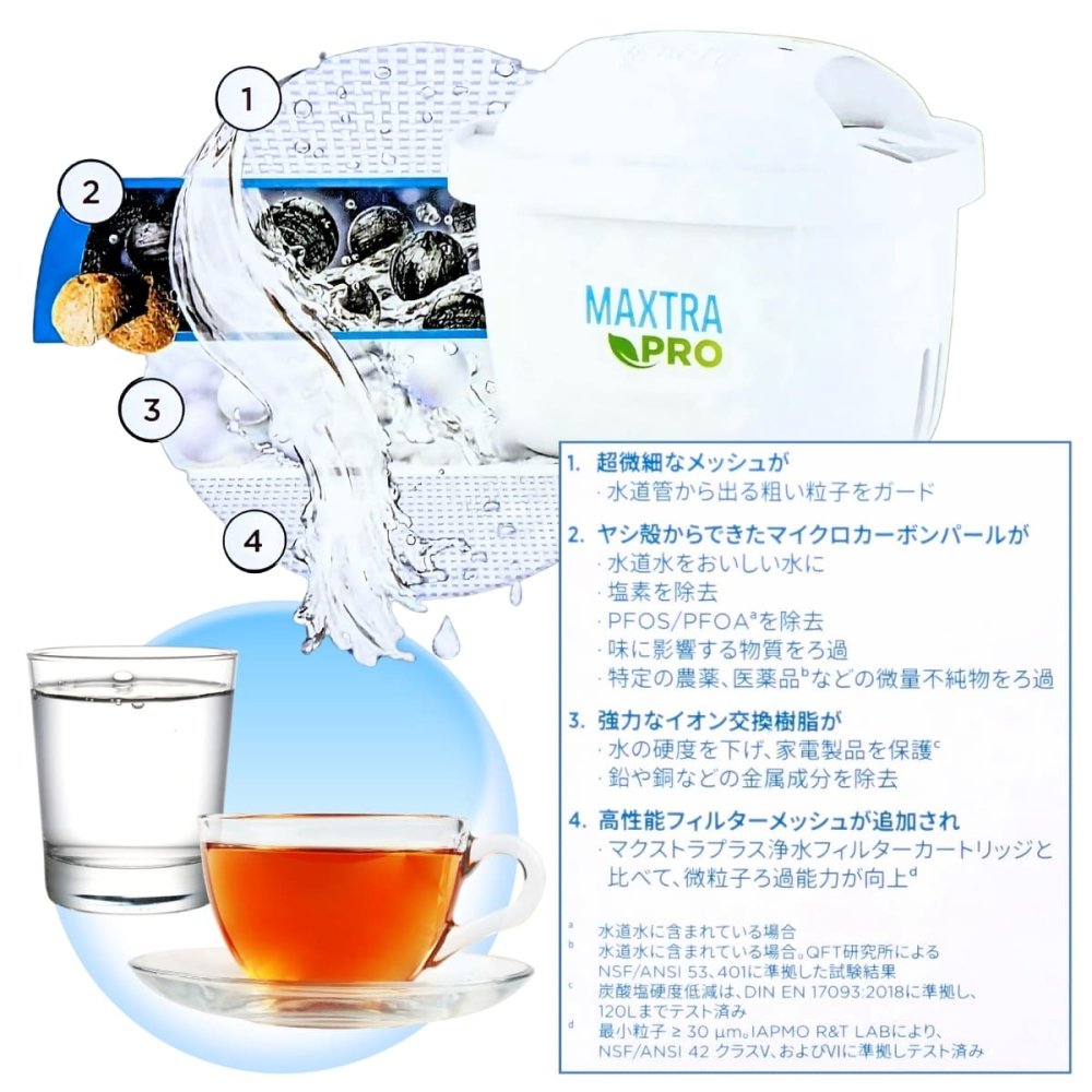 BRITA ( ブリタ )　浄水器　ポット型　アルーナ2.4L　カートリッジ4個付き　※選べる5タイプ: セット品や単品を表示
