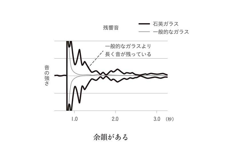 あやせものづくり研究会 Sekiei Dorrbell 澄み切った音が響き渡る 石英ガラス ドアベル  紳士物 男性用 ベル 