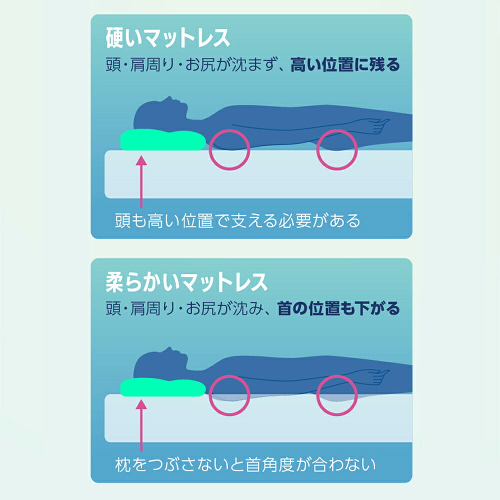 OFFする枕（布団に入った瞬間OFF！すぐに寝つきたい、をかなえる枕）柔らかい 洗える 頸椎 低反発ウレタン ポリエステルわた ポリエチレンフレイク 放熱 リバーシブル 仰向け 横向き もちもち 誕生日 プレゼント ギフト 男性 女性 大人 まくら ピロー オフする枕 寝具