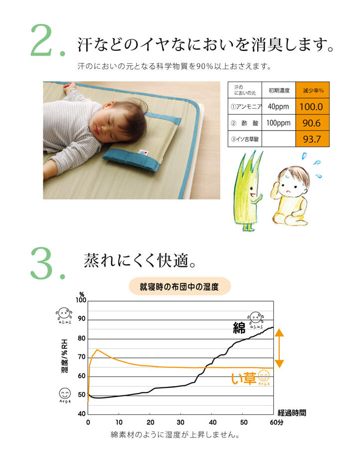 い草 シーツ い草シーツ ベビー キッズ ジュニア 寝ござ 『さわやか ネゴザ』 約70×120cm お子様にも安心 国産い草シーツ さわやかネゴザ 抗菌 防臭 綿 ラグ マット インテリア 敷物 綿100% やわらか 肌触り 耐久性 吸湿 弾力 ブルー 入学祝い